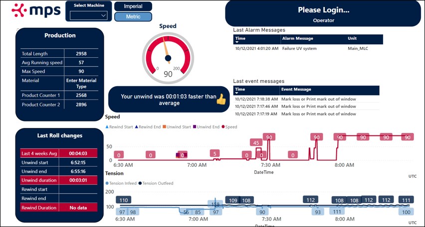 Operation Dashboard